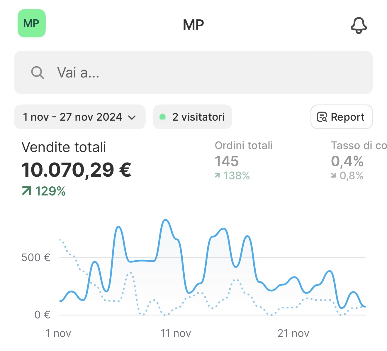 Dashboard Shopify 1
