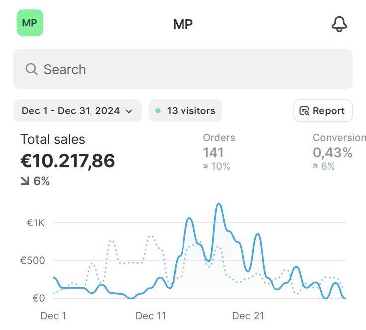 Dashboard Shopify 5
