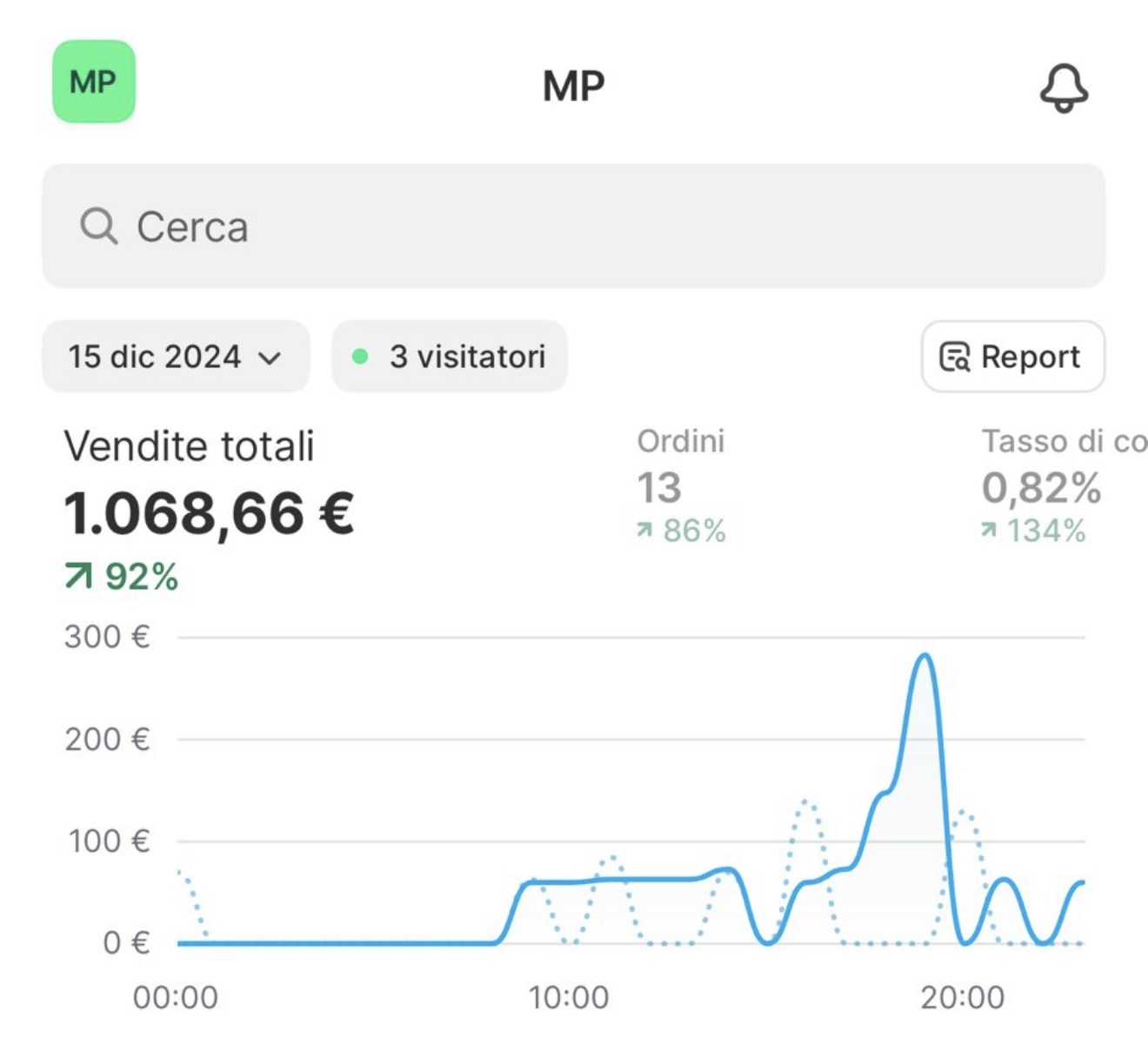 Dashboard Shopify 7