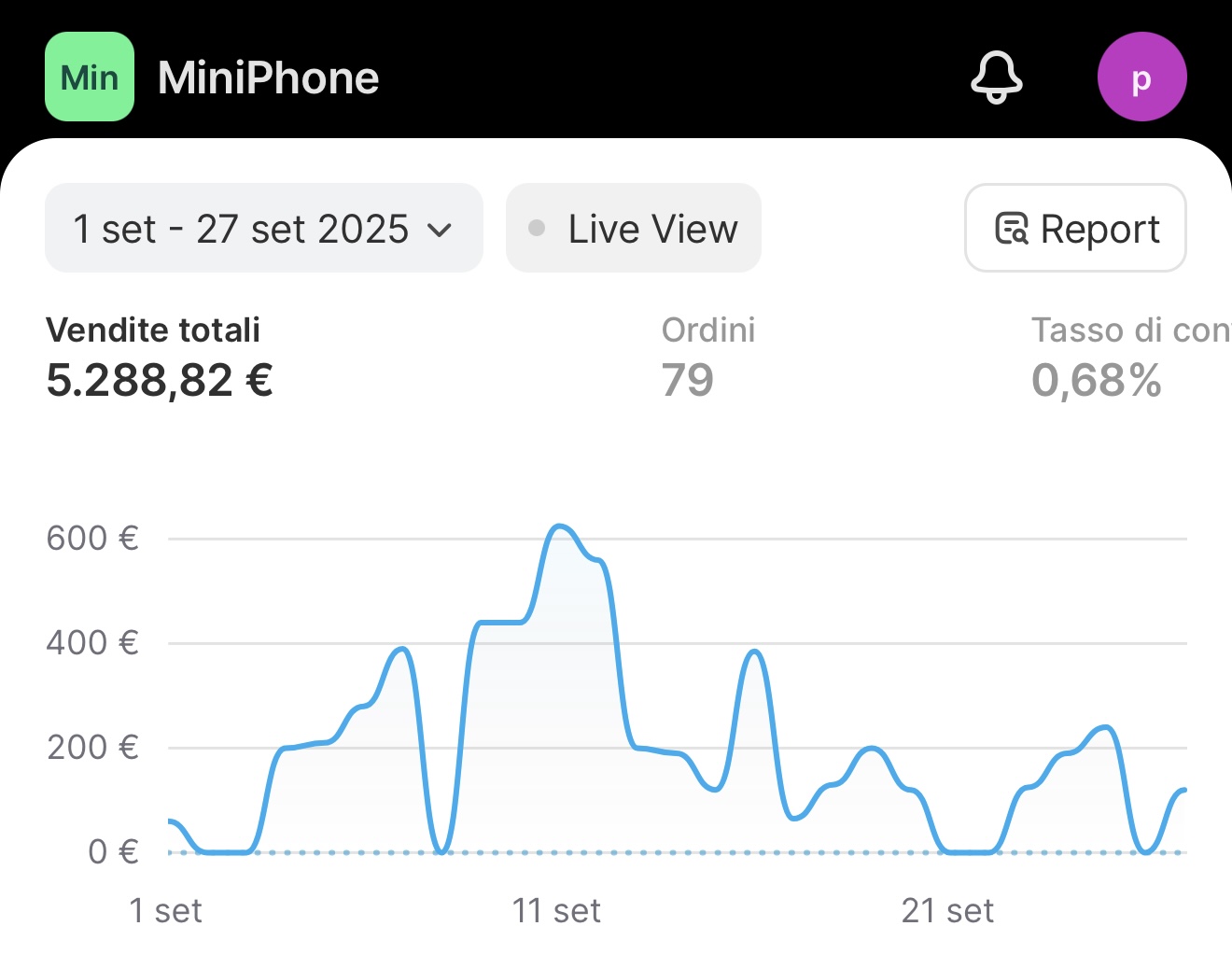 Dashboard Shopify 3